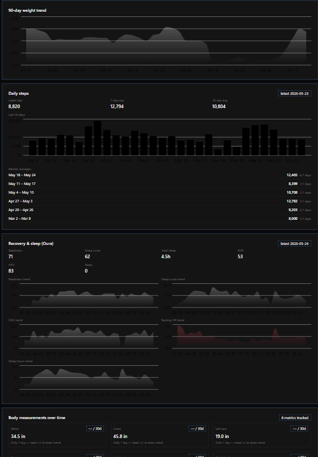 Biometrics deep dive