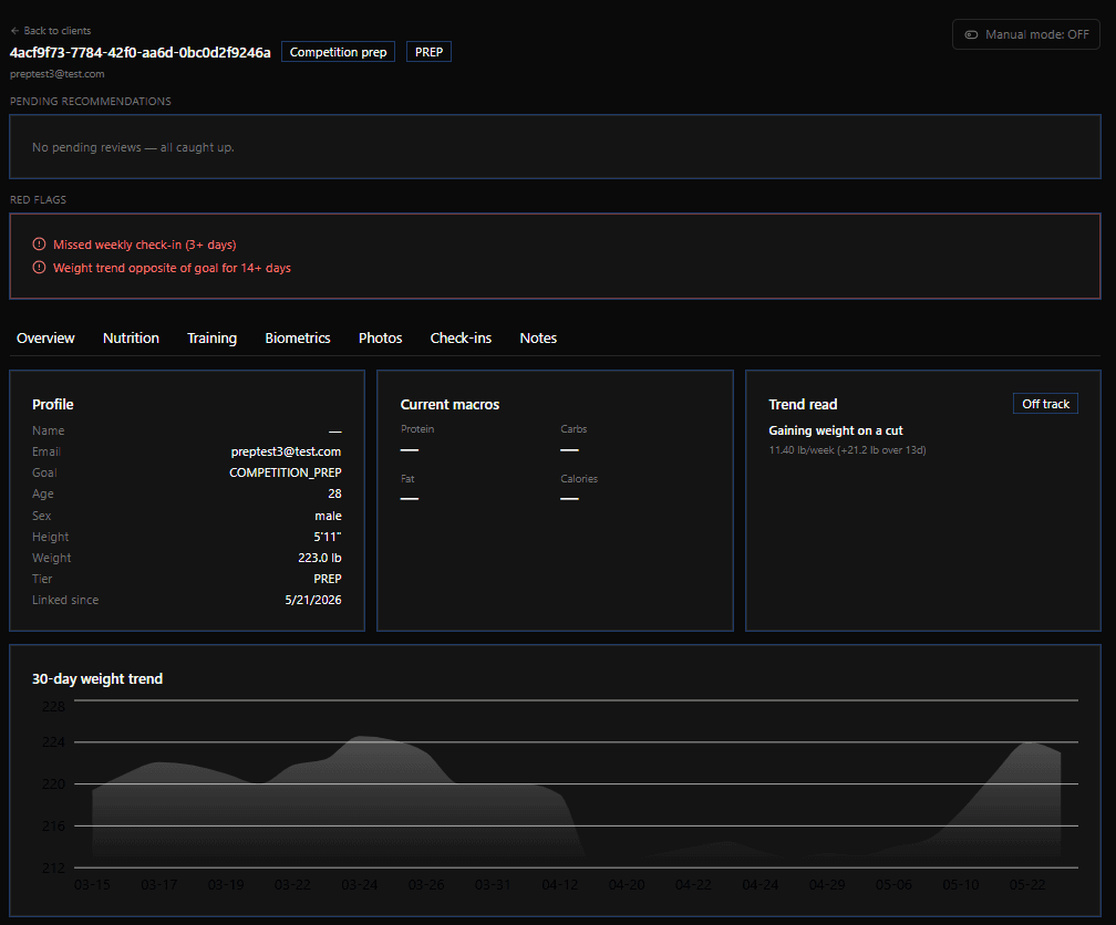 Client overview